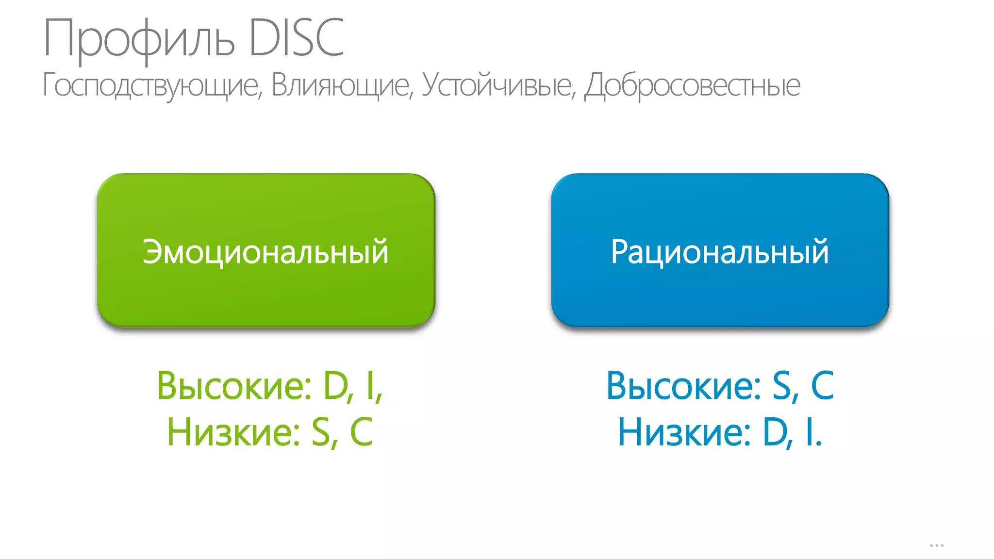 Профиль DISC

Господствующие, Влияющие, Устойчивые, Добросовестные

Эмоциональный

Рациональный

Высокие: D, I,
Низкие: S, C

Высокие: S, C
Низкие: D, I.
…

 