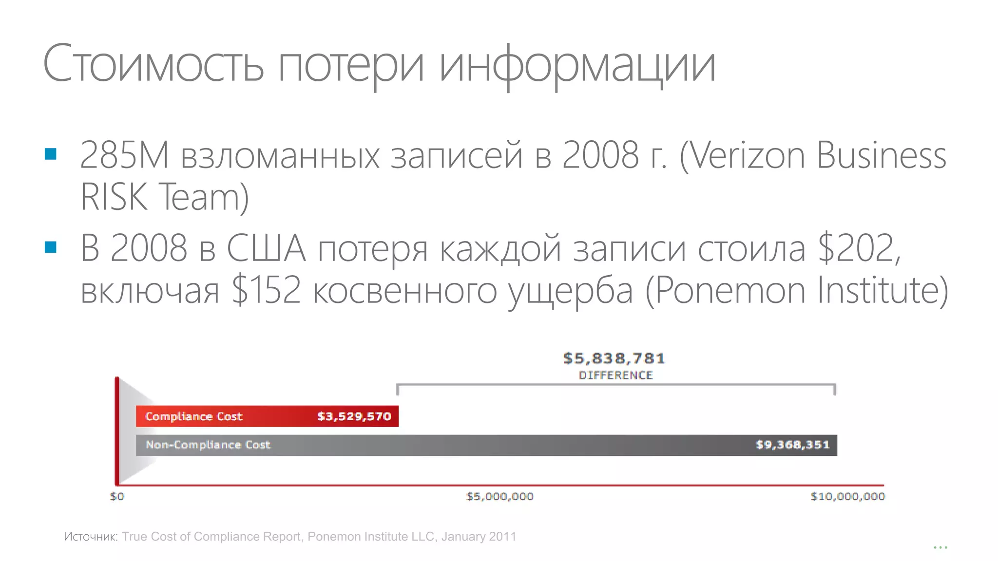 Стоимость потери информации




True Cost of Compliance Report, Ponemon Institute LLC, January 2011

…

 