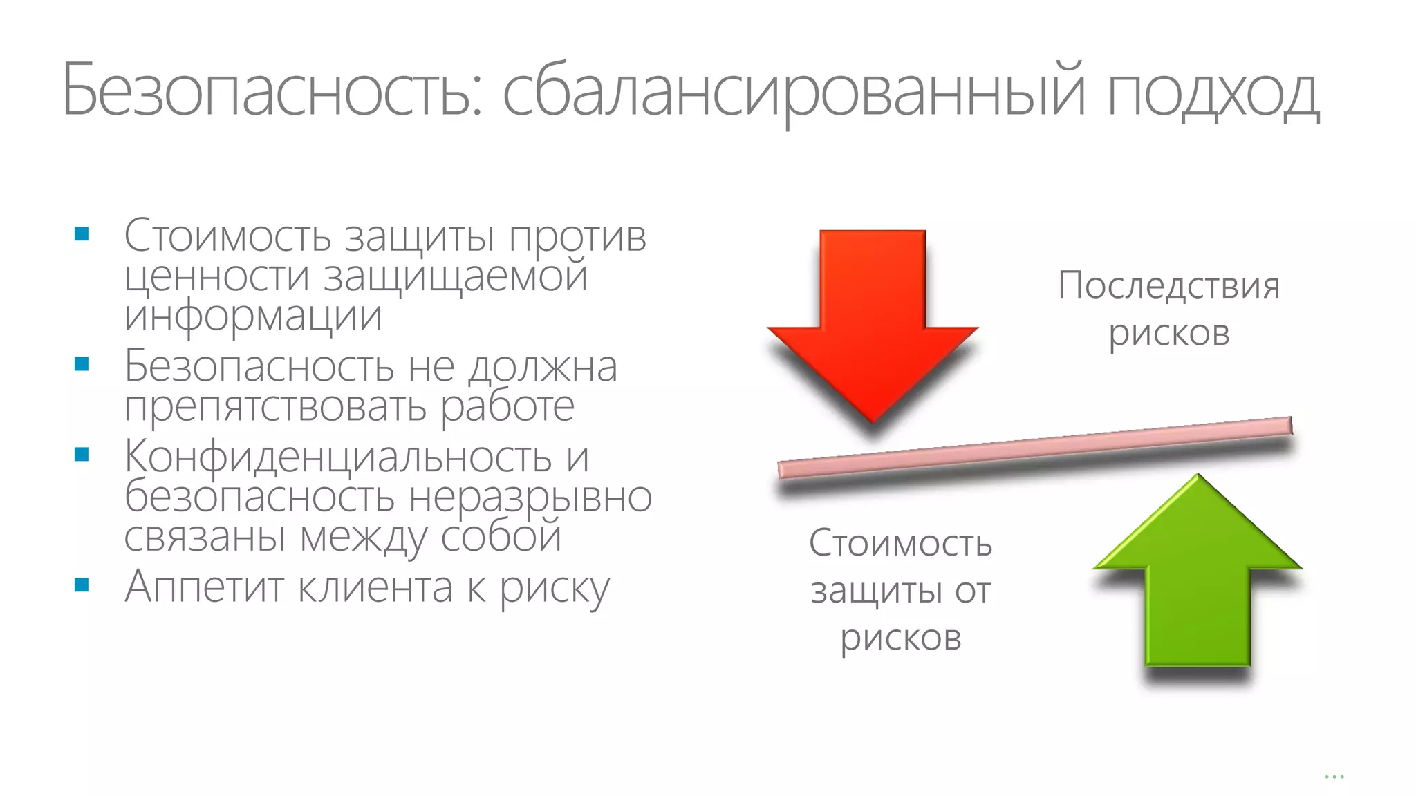 Безопасность: сбалансированный подход


Последствия
рисков





Стоимость
защиты от
рисков
…

 