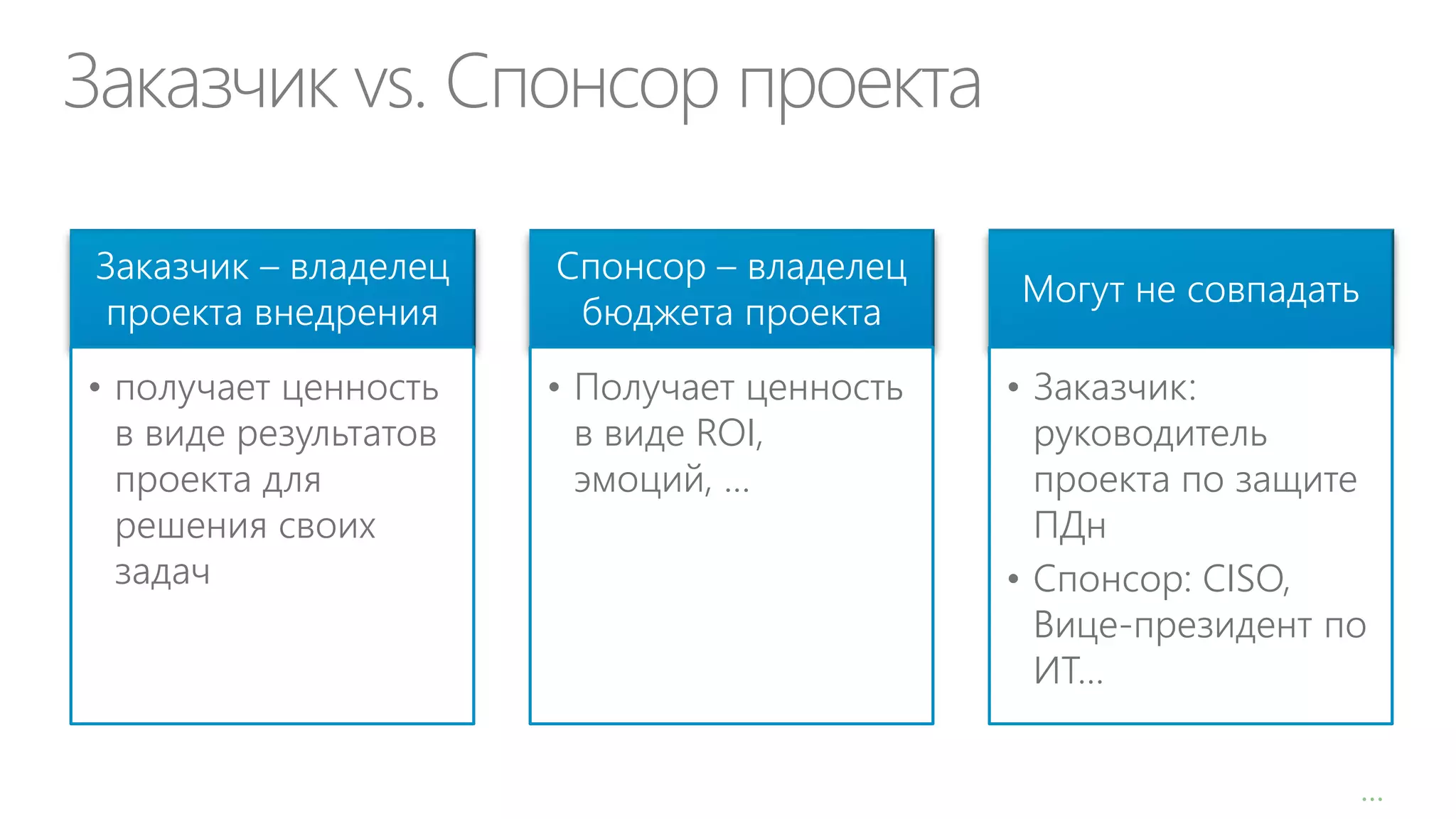 Заказчик vs. Спонсор проекта
Заказчик – владелец
проекта внедрения

Спонсор – владелец
бюджета проекта

• получает ценность
в виде результатов
проекта для
решения своих
задач

• Получает ценность
в виде ROI,
эмоций, …

Могут не совпадать
• Заказчик:
руководитель
проекта по защите
ПДн
• Спонсор: CISO,
Вице-президент по
ИТ…
…

 
