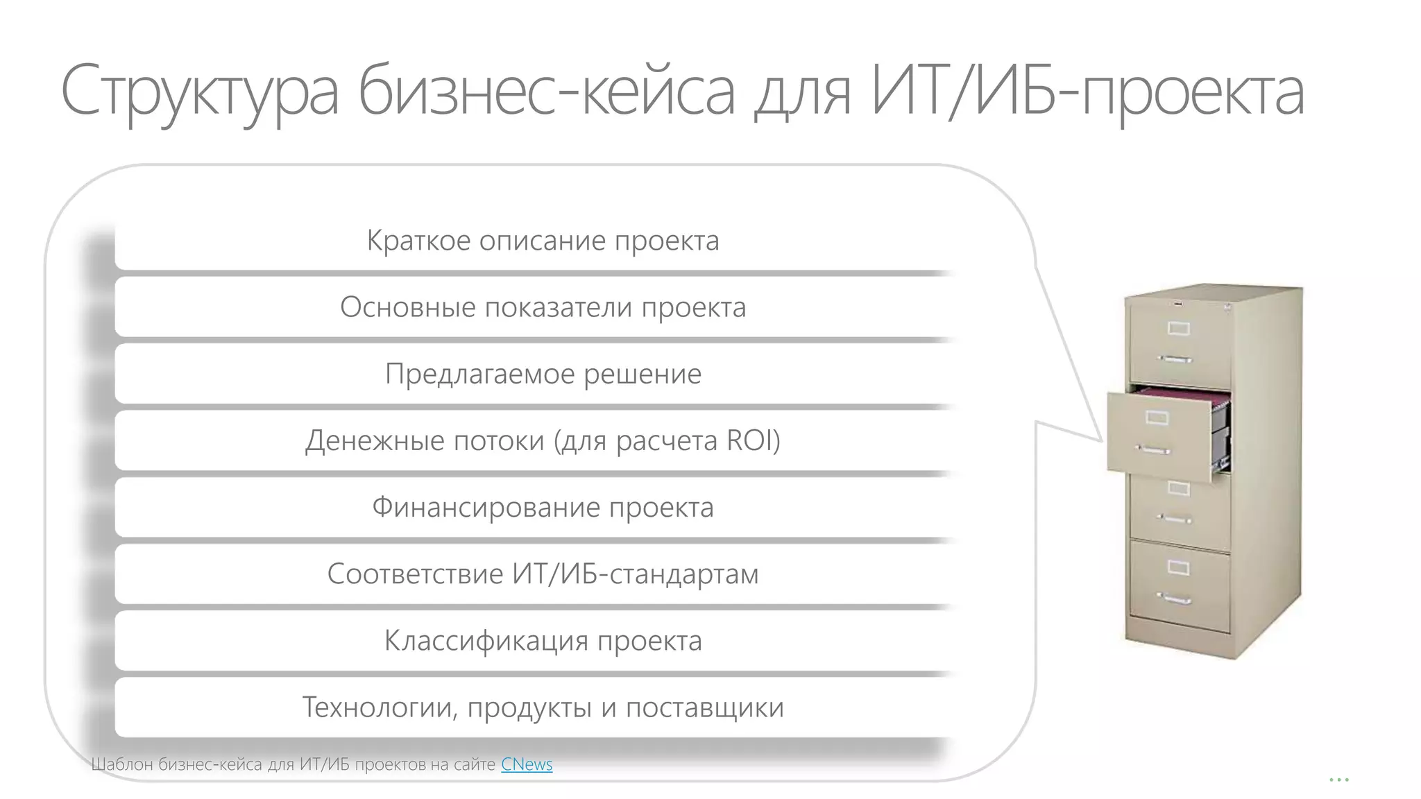Структура бизнес-кейса для ИТ/ИБ-проекта
Краткое описание проекта
Основные показатели проекта
Предлагаемое решение
Денежные потоки (для расчета ROI)

Финансирование проекта
Соответствие ИТ/ИБ-стандартам
Классификация проекта
Технологии, продукты и поставщики
Шаблон бизнес-кейса для ИТ/ИБ проектов на сайте CNews

…

 