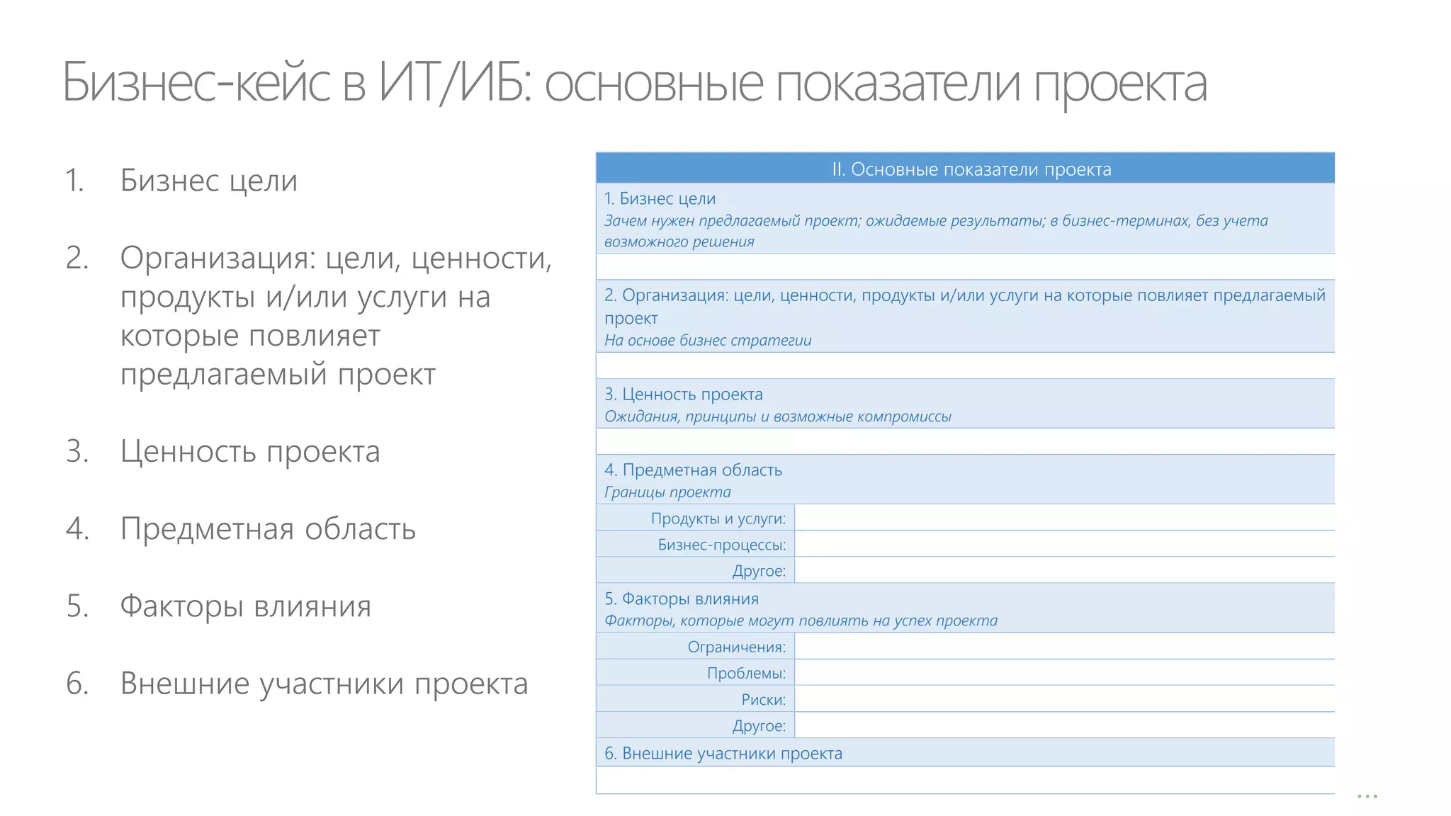 Бизнес-кейс в ИТ/ИБ: основные показатели проекта
1.

Бизнес цели

2. Организация: цели, ценности,
продукты и/или услуги на
которые повлияет
предлагаемый проект

II. Основные показатели проекта
1. Бизнес цели
Зачем нужен предлагаемый проект; ожидаемые результаты; в бизнес-терминах, без учета
возможного решения

2. Организация: цели, ценности, продукты и/или услуги на которые повлияет предлагаемый
проект
На основе бизнес стратегии

3. Ценность проекта
Ожидания, принципы и возможные компромиссы

3. Ценность проекта

4. Предметная область
Границы проекта

4. Предметная область

Продукты и услуги:
Бизнес-процессы:
Другое:

5. Факторы влияния

5. Факторы влияния
Факторы, которые могут повлиять на успех проекта
Ограничения:

6. Внешние участники проекта

Проблемы:
Риски:
Другое:

6. Внешние участники проекта

…

 