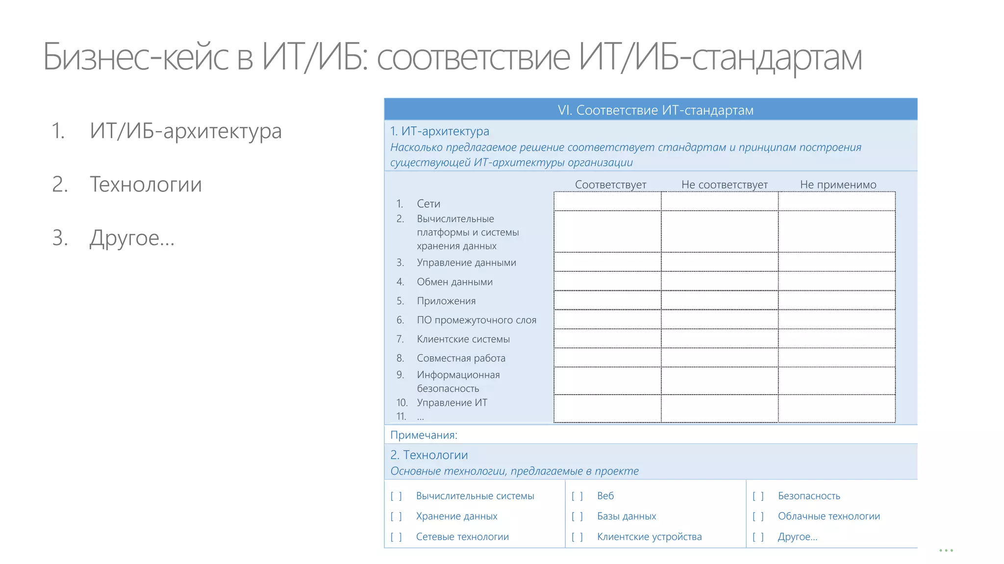 Бизнес-кейс в ИТ/ИБ: соответствие ИТ/ИБ-стандартам
1.

ИТ/ИБ-архитектура

2. Технологии
3. Другое…

VI. Соответствие ИТ-стандартам
1. ИТ-архитектура
Насколько предлагаемое решение соответствует стандартам и принципам построения
существующей ИТ-архитектуры организации
Соответствует
1.

Вычислительные
платформы и системы
хранения данных

3.

Управление данными

4.

Обмен данными

5.

Приложения

6.

ПО промежуточного слоя

7.

Клиентские системы

8.

Не применимо

Сети

2.

Не соответствует

Совместная работа

9.

Информационная
безопасность
10. Управление ИТ
11. …

Примечания:

2. Технологии
Основные технологии, предлагаемые в проекте
[ ]

Вычислительные системы

[ ]

Веб

[ ]

Безопасность

[ ]

Хранение данных

[ ]

Базы данных

[ ]

Облачные технологии

[ ]

Сетевые технологии

[ ]

Клиентские устройства

[ ]

Другое…

…

 