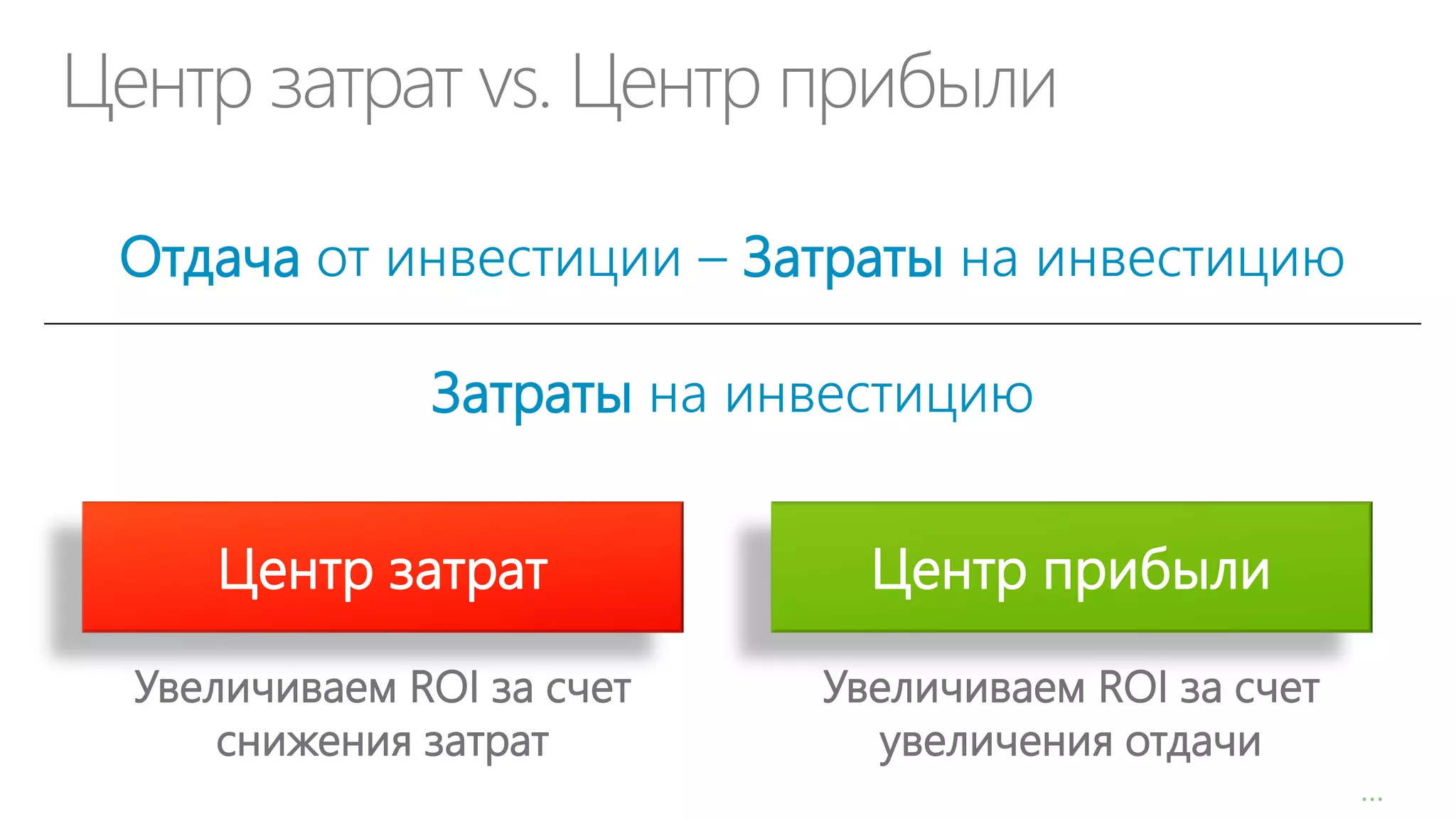 Центр затрат vs. Центр прибыли
Отдача от инвестиции – Затраты на инвестицию

Затраты на инвестицию
Центр затрат

Центр прибыли

Увеличиваем ROI за счет
снижения затрат

Увеличиваем ROI за счет
увеличения отдачи
…

 