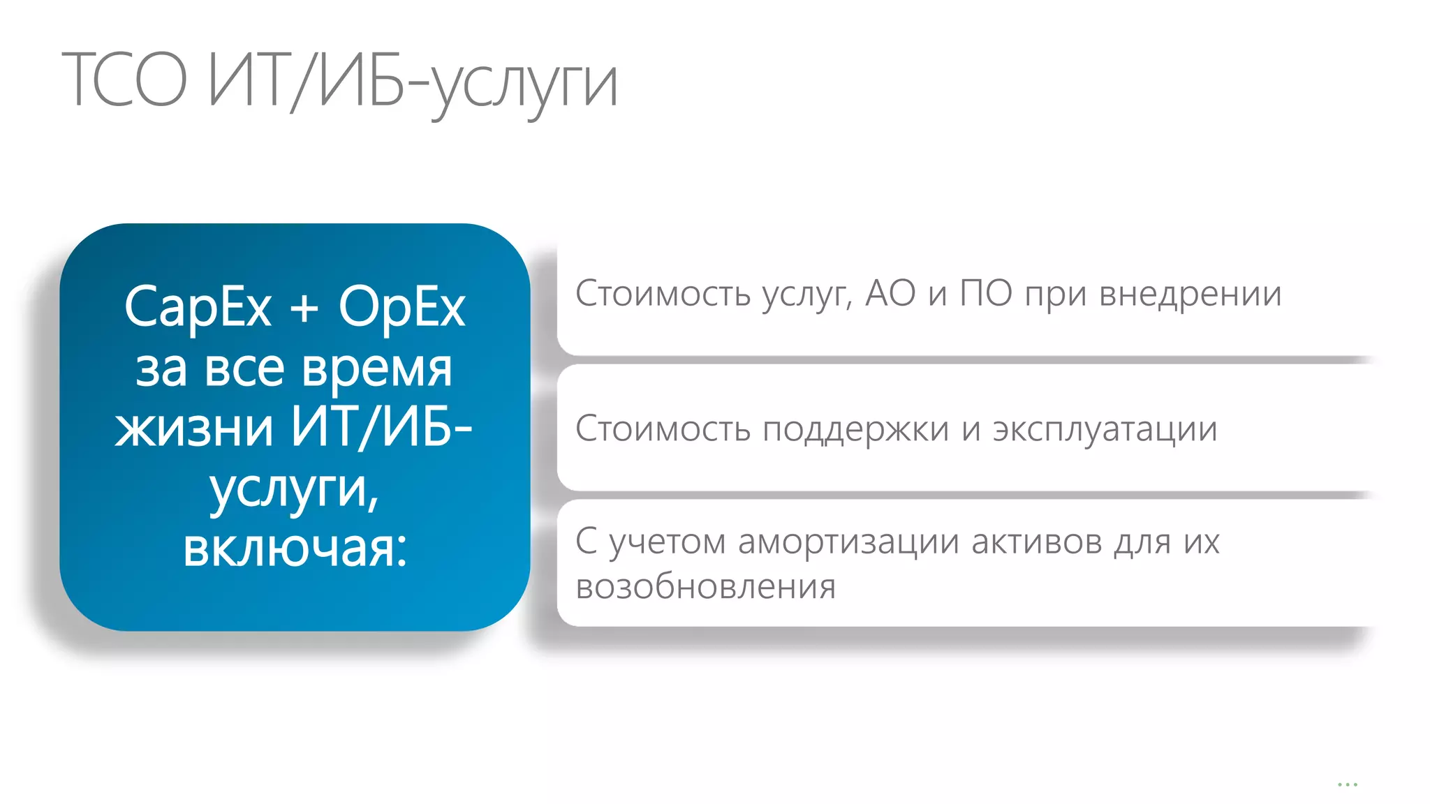 TCO ИТ/ИБ-услуги
CapEx + OpEx
за все время
жизни ИТ/ИБуслуги,
включая:

Стоимость услуг, АО и ПО при внедрении
Стоимость поддержки и эксплуатации
С учетом амортизации активов для их
возобновления

…

 