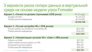 Вариант 1: «Ничего не делаем« (принимаем 100% риска)                   PV (3 года)
      Штрафы PCI DSS                                                   -$1 141 613
      Потеря важной информации                                         -$2 716 695
                                                                       -$3 858 308

Вариант 2: «Ручная настройка ИБ» (-95% рисков)
      Ручные затраты на compliance и настройку ИБ                       -$117 004
      Потеря важной информации                                          -$135 835
                                                                       -$252 839
Вариант 3: «Автоматизация настроек ИБ с vGate» (-98% рисков)
      Затраты на vGate                                                  -$37 503
      vGate снижает ручные затраты на 75%                                $87 753
      Оставшиеся ручные затраты                                         -$29 251
      Потеря важной информации                                          -$54 334
Данный расчет сделан с vGate ROI Calculator для вымышленной компании    -$33 335
 