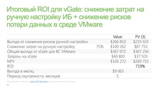 Value      PV (3)
Выгода от снижения рисков ручной настройки                                   $266 810   $219 503
Снижение затрат на ручную настройку                                    75%   $100 262    $87 753
Общая выгода от vGate для ВС VMware                                          $367 072   $307 256
Затраты на vGate                                                              $40 800    $37 503
NPV                                                                          $326 272   $269 753
ROI                                                                                       719%
Выгода в месяц                                                                $9 063
Период окупаемости, месяцев                                                     5
Данный расчет сделан с vGate ROI Calculator для вымышленной компании
 