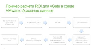Централизованная
    установка        20 ESX хостов (2CPU)          300 ВМ           3 администратора
  vCenter/vGate




                                                 Настройки ИБ          Годовая з/п
Горизонт расчета 3          Ставка               соответствуют      администратора с
      года           дисконтирования 15%    требованиям PCI DSS,    учетом накладных
                                            CIS, VMware Hardening    расходов = $48к
 