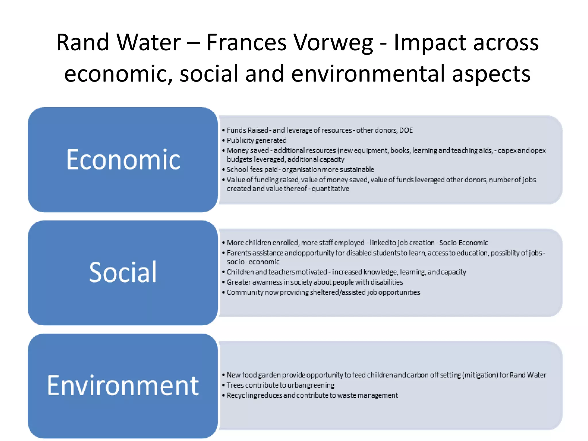 Rand Water – Frances Vorweg - Impact across
 economic, social and environmental aspects
 