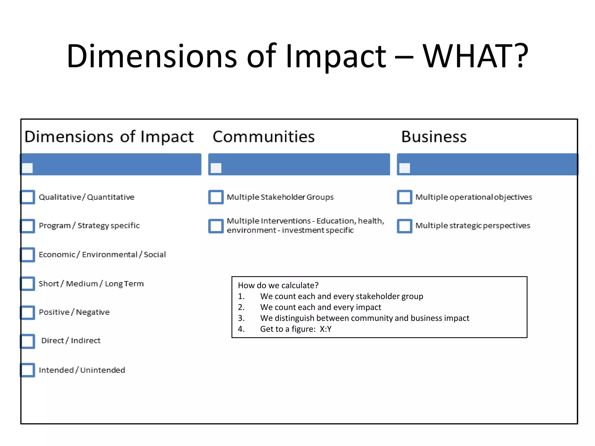 Dimensions of Impact – WHAT?




          How do we calculate?
          1.   We count each and every stakeholder group
          2.   We count each and every impact
          3.   We distinguish between community and business impact
          4.   Get to a figure: X:Y
 
