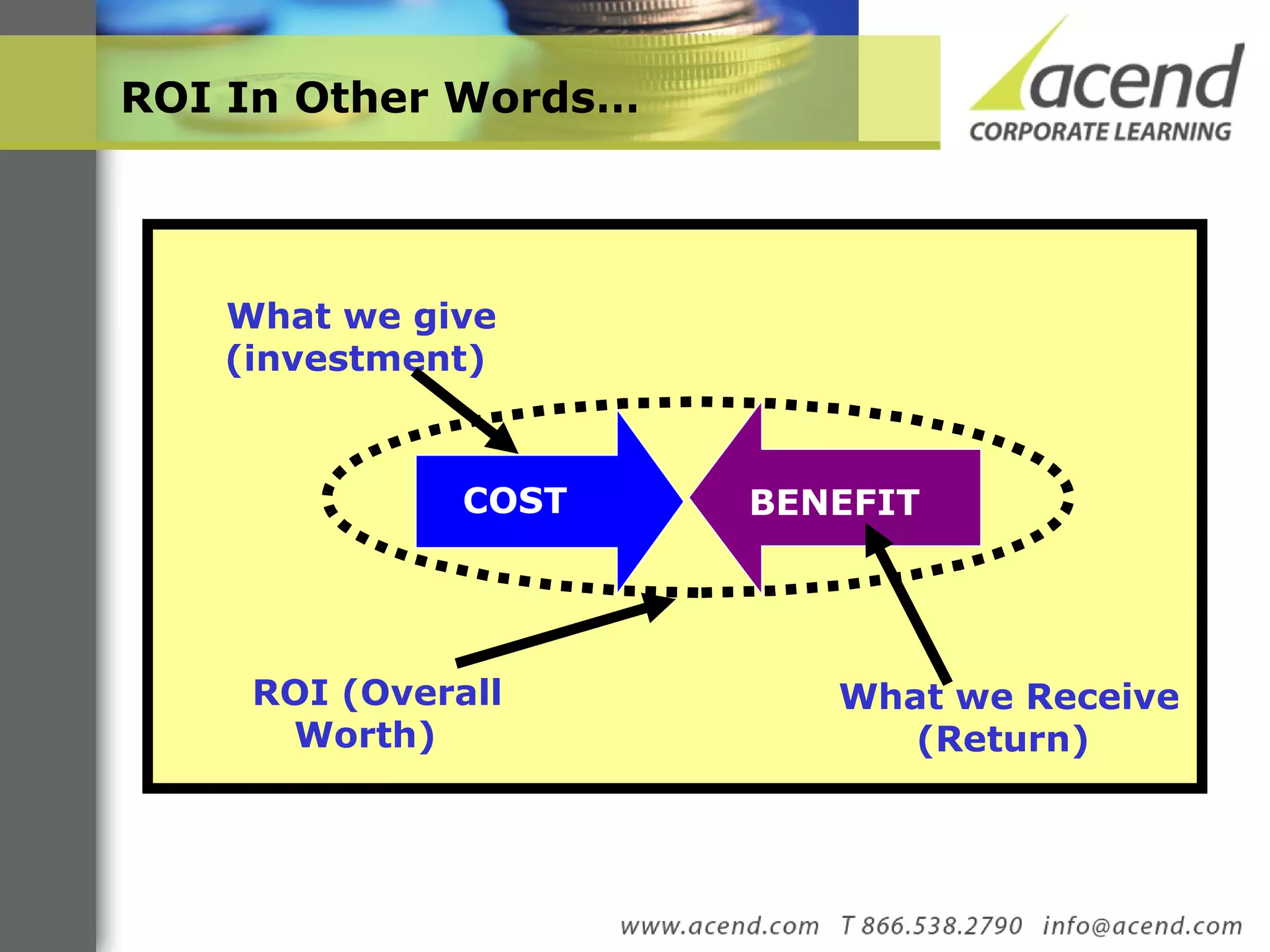 ROI In Other Words…  What we give (investment)  What we Receive (Return)  ROI (Overall Worth)  COST BENEFIT 
