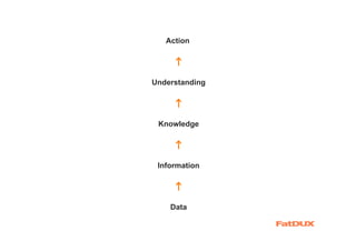 ROI And The Business Value Of Information Architecture