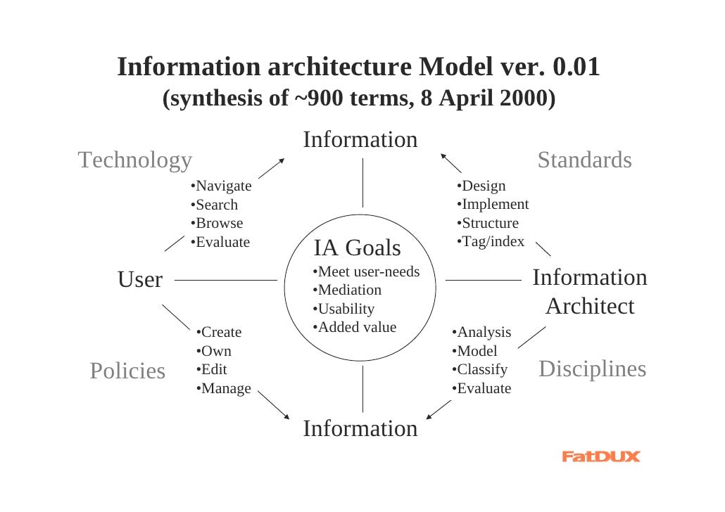 the value of information “infonomics” is one label that has been applied to the discipline of measuring the value of information assets in june 2016, aiim brought together 86 leaders in. the value of information “infonomics” is one label that has been applied to the discipline of measuring the value of information assets in june 2016, aiim brought together 86 leaders in.
