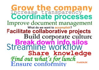 Grow the company
 Increase transparency
 Coordinate processes
Improve document management
         What do we want to accomplish?
Facilitate collaborative projects
      Build corporate culture
  Break down info silos
Streamline workflow
       Share knowledge
 Find out what’s for lunch
 Ensure conformity
 