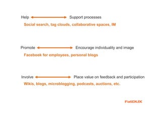 Help                      Support processes
 Social search, tag clouds, collaborative spaces, IM, (lunch menu)




Promote                      Encourage individuality and image
 Facebook for employees, personal blogs




Involve                     Place value on feedback and participation
 Wikis, blogs, microblogging, podcasts, auctions, etc.
 