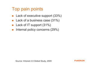 Top pain points
 Lack of executive support (33%)
 Lack of a business case (31%)
 Lack of IT support (31%)
 Internal policy concerns (29%)




 Source: Intranet 2.0 Global Study, 2009
 