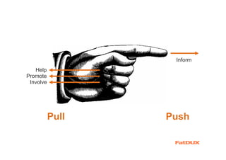 Inform
   Help
Promote
 Involve




           Pull   Push
 