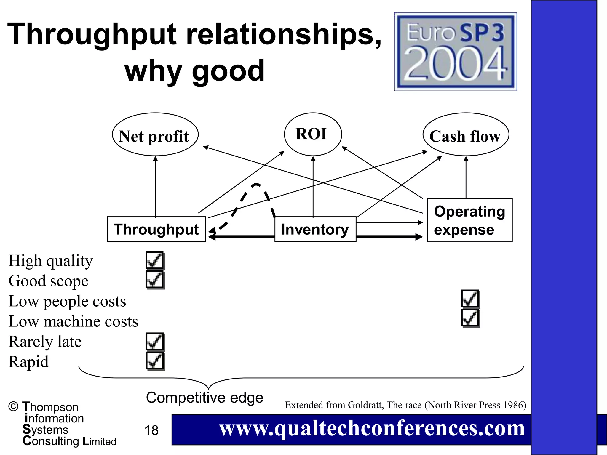 Throughput relationships,
       why good

                       Net profit              ROI                             Cash flow



                                                                                Operating
                   Throughput                Inventory                          expense

High quality
Good scope
Low people costs
Low machine costs
Rarely late
Rapid

                          Competitive edge   Extended from Goldratt, The race (North River Press 1986)
© Thompson
  information
  Systems
  Consulting Limited
                          18        www.qualtechconferences.com
 