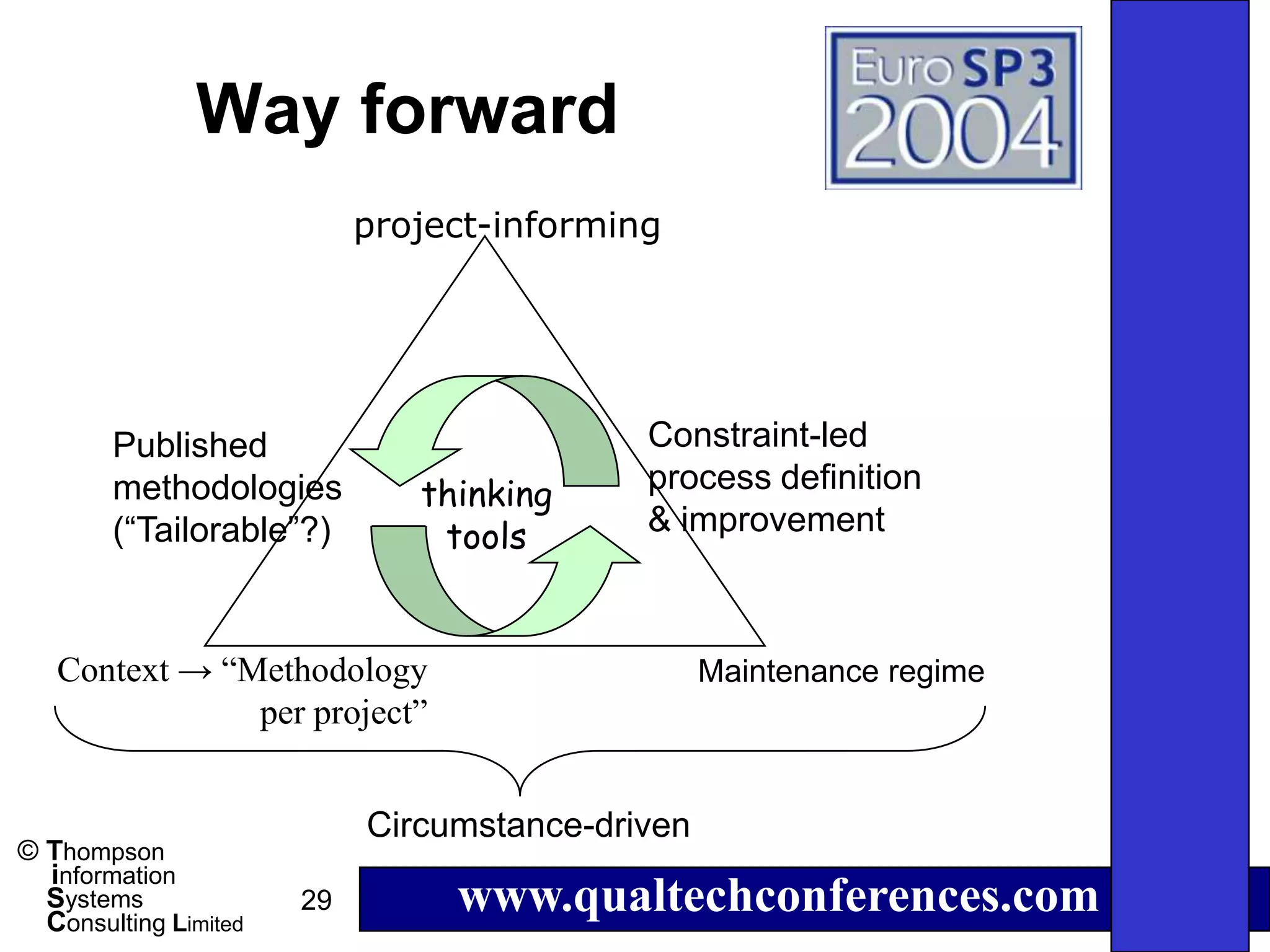 Way forward
                            project-informing




        Published                           Constraint-led
        methodologies          thinking     process definition
        (“Tailorable”?)         tools       & improvement



   Context → “Methodology                         Maintenance regime
               per project”


                            Circumstance-driven
© Thompson
  information
  Systems
  Consulting Limited
                       29        www.qualtechconferences.com
 