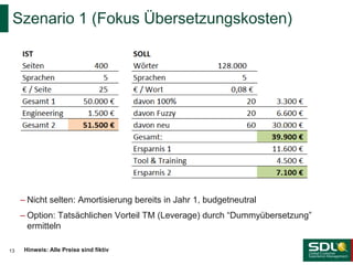 Szenario 1 (Fokus Übersetzungskosten)
13
– Nicht selten: Amortisierung bereits in Jahr 1, budgetneutral
– Option: Tatsächlichen Vorteil TM (Leverage) durch “Dummyübersetzung”
ermitteln
Hinweis: Alle Preise sind fiktiv
 