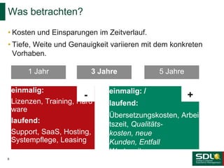 • Kosten und Einsparungen im Zeitverlauf.
• Tiefe, Weite und Genauigkeit variieren mit dem konkreten
Vorhaben.
Was betrachten?
8
einmalig:
Lizenzen, Training, Hard
ware
laufend:
Support, SaaS, Hosting,
Systempflege, Leasing
einmalig: /
laufend:
Übersetzungskosten, Arbei
tszeit, Qualitäts-
kosten, neue
Kunden, Entfall
Wartezeiten
3 Jahre 5 Jahre1 Jahr
+-
 