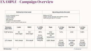 Campaign Table Examples ROI Calculator - Marketing Campaign Strategy Deck 2 1.pdf