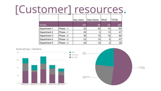 [Odoo] ROI Closing English (PPT File) 2023 | PPTX