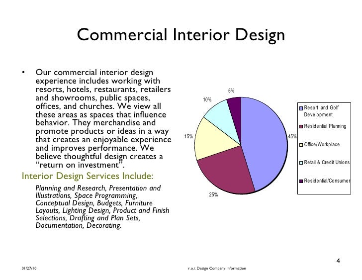 Interior Design Concept Statement Examples