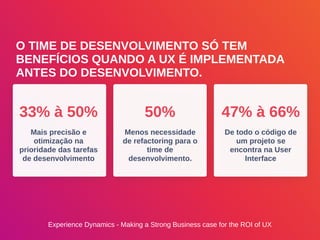 33% à 50%
Mais precisão e
otimização na
prioridade das tarefas
de desenvolvimento
50%
Menos necessidade
de refactoring para o
time de
desenvolvimento.
47% à 66%
De todo o código de
um projeto se
encontra na User
Interface
O TIME DE DESENVOLVIMENTO SÓ TEM
BENEFÍCIOS QUANDO A UX É IMPLEMENTADA
ANTES DO DESENVOLVIMENTO.
Experience Dynamics - Making a Strong Business case for the ROI of UX
 