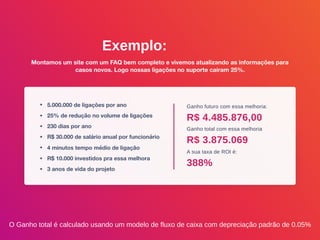 Exemplo:
Montamos um site com um FAQ bem completo e vivemos atualizando as informações para
casos novos. Logo nossas ligações no suporte cairam 25%.
• 5.000.000 de ligações por ano
• 25% de redução no volume de ligações
• 230 dias por ano
• R$ 30.000 de salário anual por funcionário
• 4 minutos tempo médio de ligação
• R$ 10.000 investidos pra essa melhora
• 3 anos de vida do projeto
Ganho futuro com essa melhoria:
Ganho total com essa melhoria
A sua taxa de ROI é:
R$ 4.485.876,00
R$ 3.875.069
388%
O Ganho total é calculado usando um modelo de fluxo de caixa com depreciação padrão de 0.05%
 