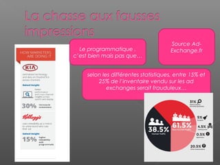 Le programmatique ,
c’est bien mais pas que…
selon les différentes statistiques, entre 15% et
25% de l’inventaire vendu sur les ad
exchanges serait frauduleux…
Source Ad-
Exchange.fr
 