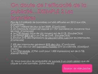  Plus de 5.3 milliards de bannières ont été diffusées en 2012 aux USA.
(ComScore)
2. C'est 1 milliard de plus qu'en 2009. (ComScore)
3. Un internaute moyen est exposé à 1 707 bannières en moyenne tous
les mois. (Comscore)
4. Le CTR moyen (taux de clic moyen) est de 0.1%. (DoubleClick)
5. Le format 468 x 60 a un CTR de 0.4%. (DoubleClick)
6. Environ 31% des impressions ne peuvent être vues par les internautes .
(Comscore)
7. 8% des internautes génèrent 85% des clics. (ComScore)
8. 50% des clics sur des bannières mobiles sont accidentels. (GoldSpot
Media)
9. Le CPM Mobile  (CPM: coût pour 1 000 impressions) est de 0.75$.
(Kleiner Perkins)

10. Vous avez plus de probabilité de survivre à un crash aérien que de
cliquer sur une bannière. (Solve Media)
Source : le vide poche
 