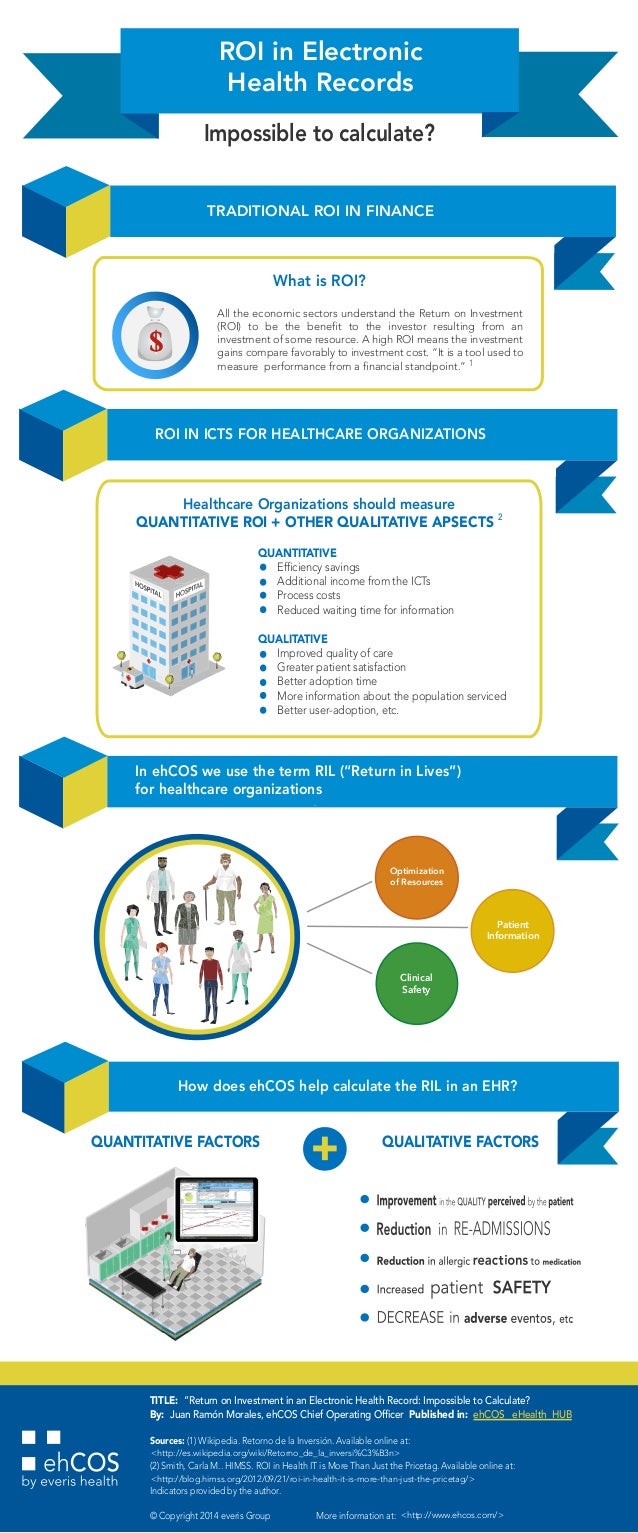 How To Get Copies Of Your Medical Records How To Get Copies Of Your Medical Records