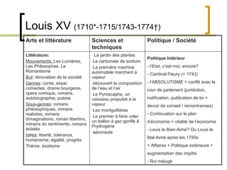 Louis XV  (1710*-1715/1743-1774†) Arts et littérature Sciences et techniques Politique / Soci été Littérature: Mouvements:  Les Lumières, Les Philosophes, Le Romantisme But : rénovation de la société Genres : conte, essai, comedies, drame bourgeois, opera comique, romans, autobiographie, poésie Sous-genres : romans philosophiques, romans realistes, romans dímaginations, roman libertins, romans du sentiments, romans éclatés  Id é es : liberté, tolerance, humanisme, égalité, progrès Thème: éxotisme Le jardin des plantes Le carbonate de sodium La première machine automobile marchant à vapeur découvert la composition de l’eau et l’air   Le Pyroscaphe, un vaisseau propulsé à la vapeur Les montgolfières   Le premier à faire voler un ballon à gaz gonflé à l'hydrogène aéronaute   Politique Intérieur - l’Etat, c’est moi, encore? - Cardinal Fleury (> 1743) - l’ABSOLUTISME > conflit avec le cour de parlement (juridiction, notification, publication de loi + devoir de conseil / remontrances) - Continuation sur le plan d’économie > vitalité de l’économie - Louis le Bien-Aimé? Ou Louis le Mal-Aimé après les 1750s < Affaires + Politique extérieure + augmentation des impôts - Roi méjugé 
