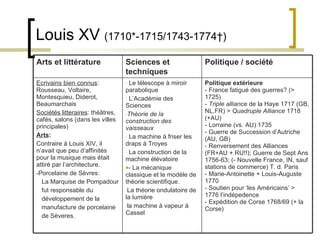 Louis XV  (1710*-1715/1743-1774†) Arts et littérature Sciences et techniques Politique / société Ecrivains bien connus : Rousseau, Voltaire, Montesquieu, Diderot, Beaumarchais Sociétés litteraires : théâtres, cafés, salons (dans les villes principales) Arts : Contraire  à  Louis XIV, il n’avait que peu d’affinit é s pour la musique mais  é tait attir é  par l’architecture. -Porcelaine de Sèvres :  La Marquise de Pompadour fut responsable du développement de la manufacture de porcelaine de Sèveres. Le télescope à miroir parabolique  L’Académie des Sciences   Théorie de la construction des vaisseaux   La machine à friser les draps à Troyes   La construction de la machine élévatoire  - La mécanique classique et le modèle de théorie scientifique.  La théorie ondulatoire de la lumière   la machine à vapeur à Cassel  Politique extérieure - France fatigué des guerres? (> 1725) -  Triple alliance  de la Haye 1717 (GB, NL,FR) >  Quadruple Alliance  1718 (+AU) - Lorraine (vs. AU) 1735 - Guerre de Succession d’Autriche (AU, GB) - Renversement des Alliances (FR+AU + RU!!); Guerre de Sept Ans 1756-63; (- Nouvelle France, IN, sauf stations de commerce) T. d. Paris - Marie-Antoinette + Louis-Auguste 1770 - Soutien pour ‘les Américains’ >  1776 l’indépedence - Expédition de Corse 1768/69 (+ la Corse) 