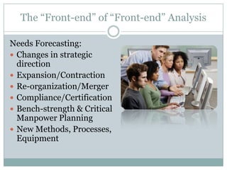The “Front-end” of “Front-end” Analysis

Needs Forecasting:
 Changes in strategic
  direction
 Expansion/Contraction
 Re-organization/Merger
 Compliance/Certification
 Bench-strength & Critical
  Manpower Planning
 New Methods, Processes,
  Equipment
 