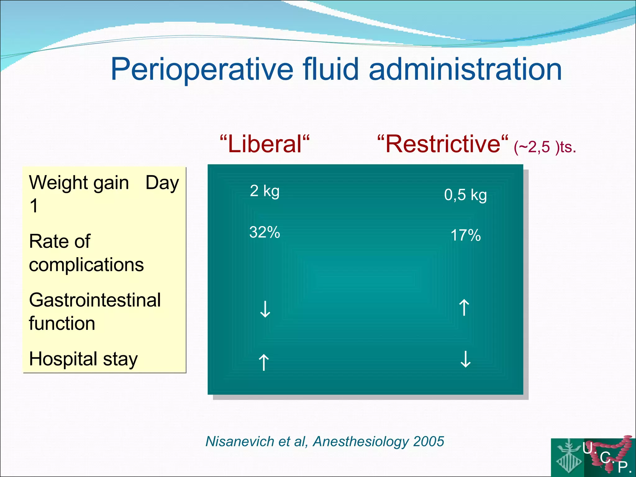 Fluid therapy and colorectal surgery Use or abuse?