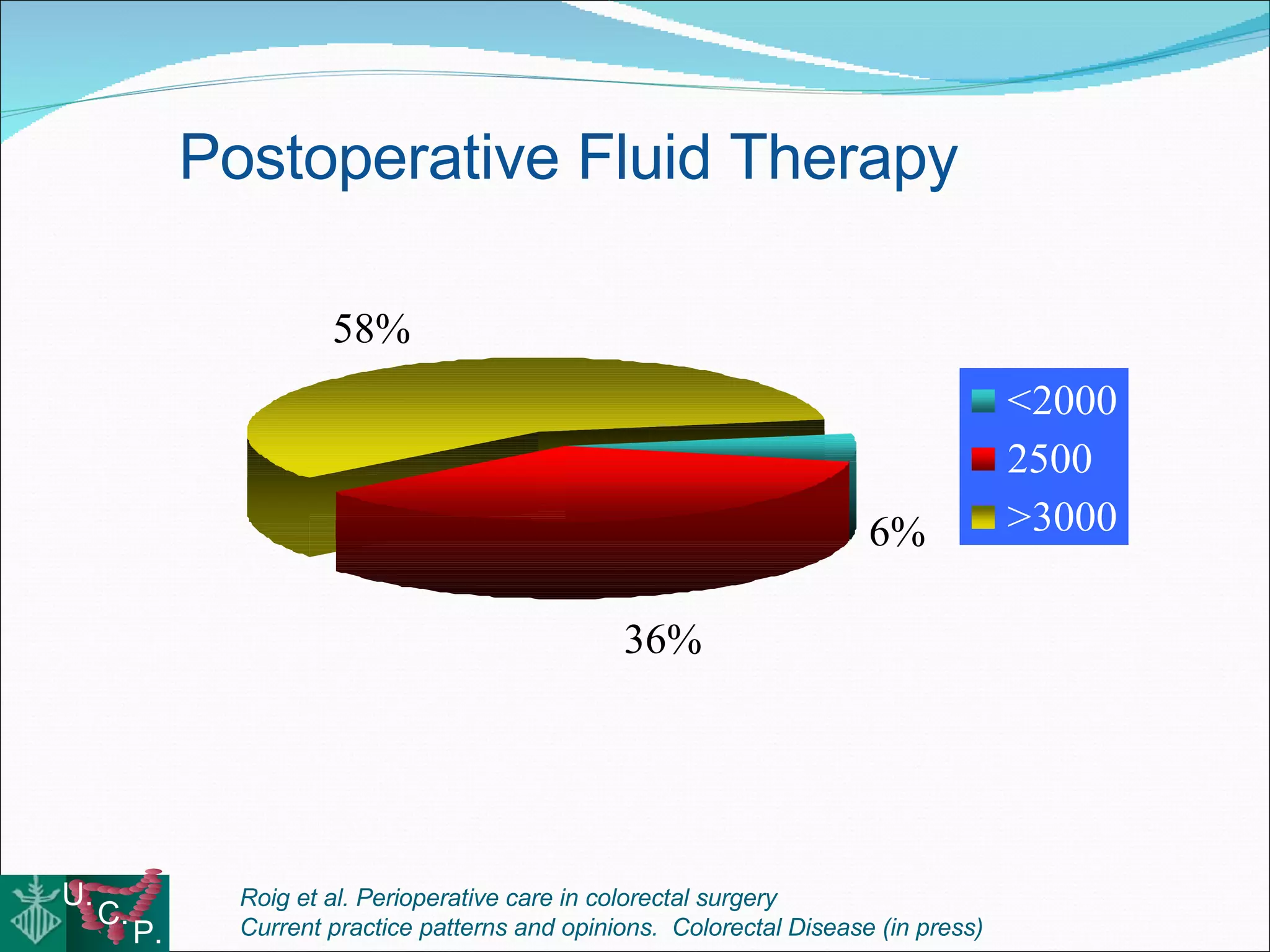 Fluid therapy and colorectal surgery Use or abuse?