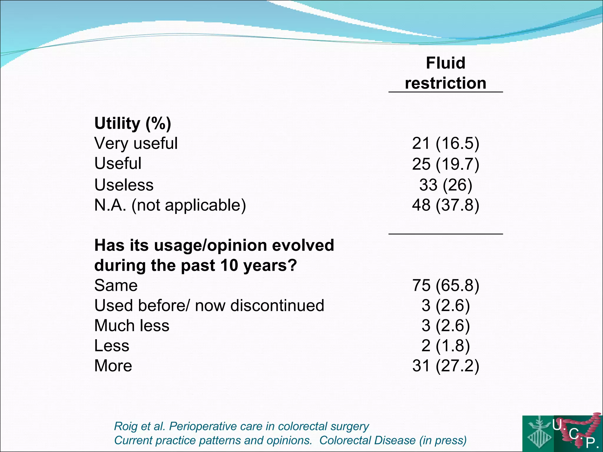 Fluid therapy and colorectal surgery Use or abuse?
