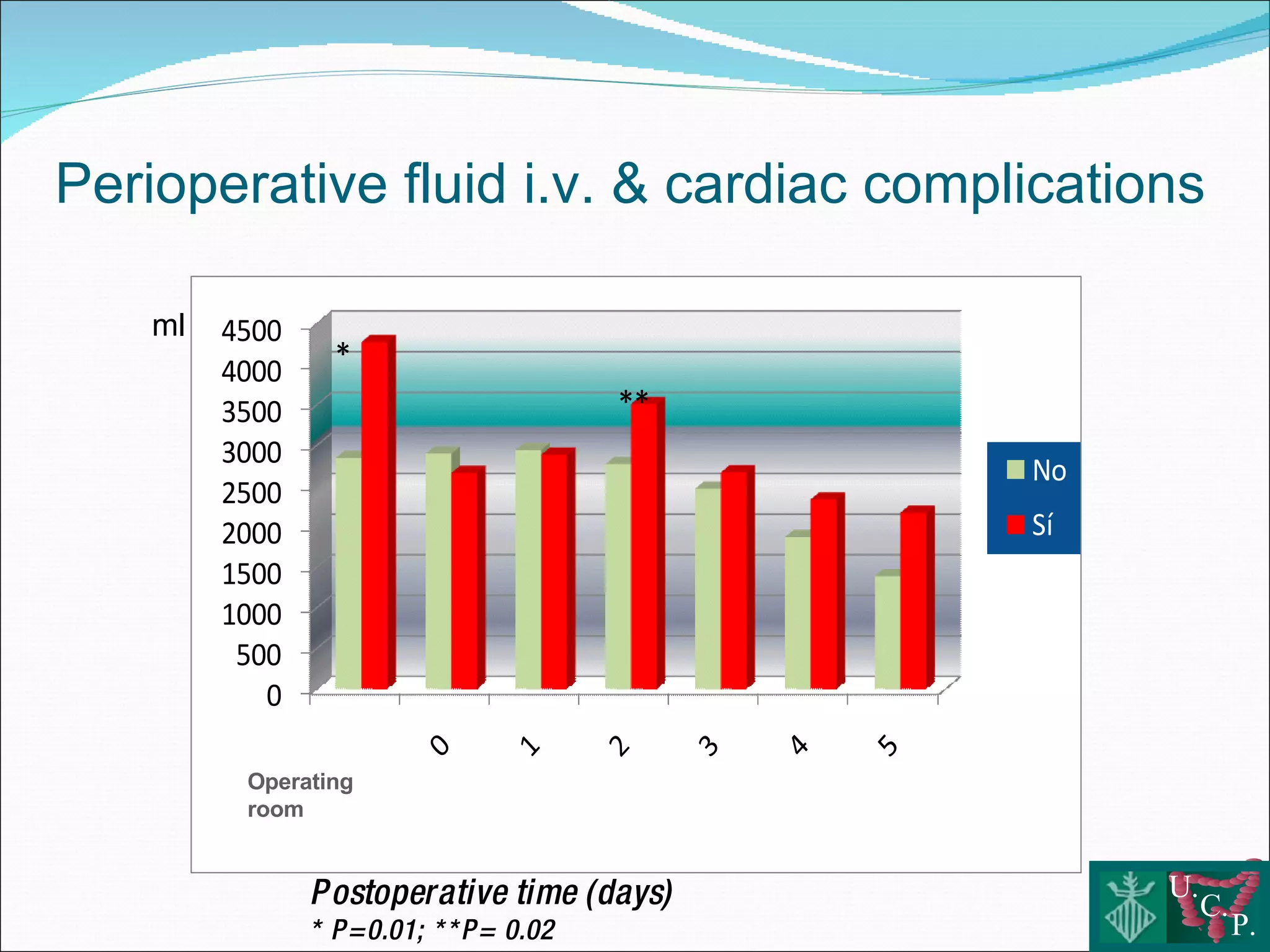 Fluid therapy and colorectal surgery Use or abuse?