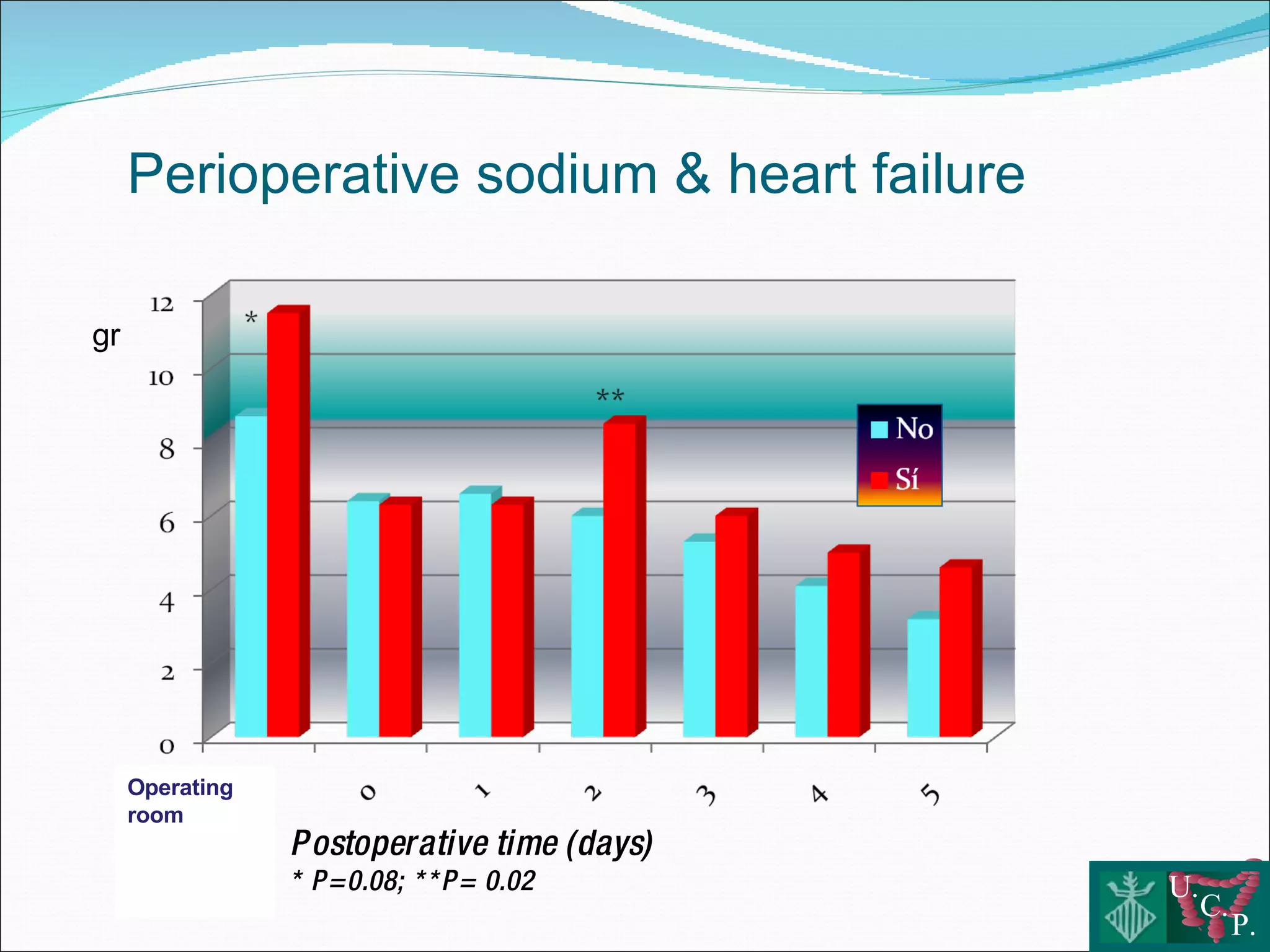Fluid therapy and colorectal surgery Use or abuse?