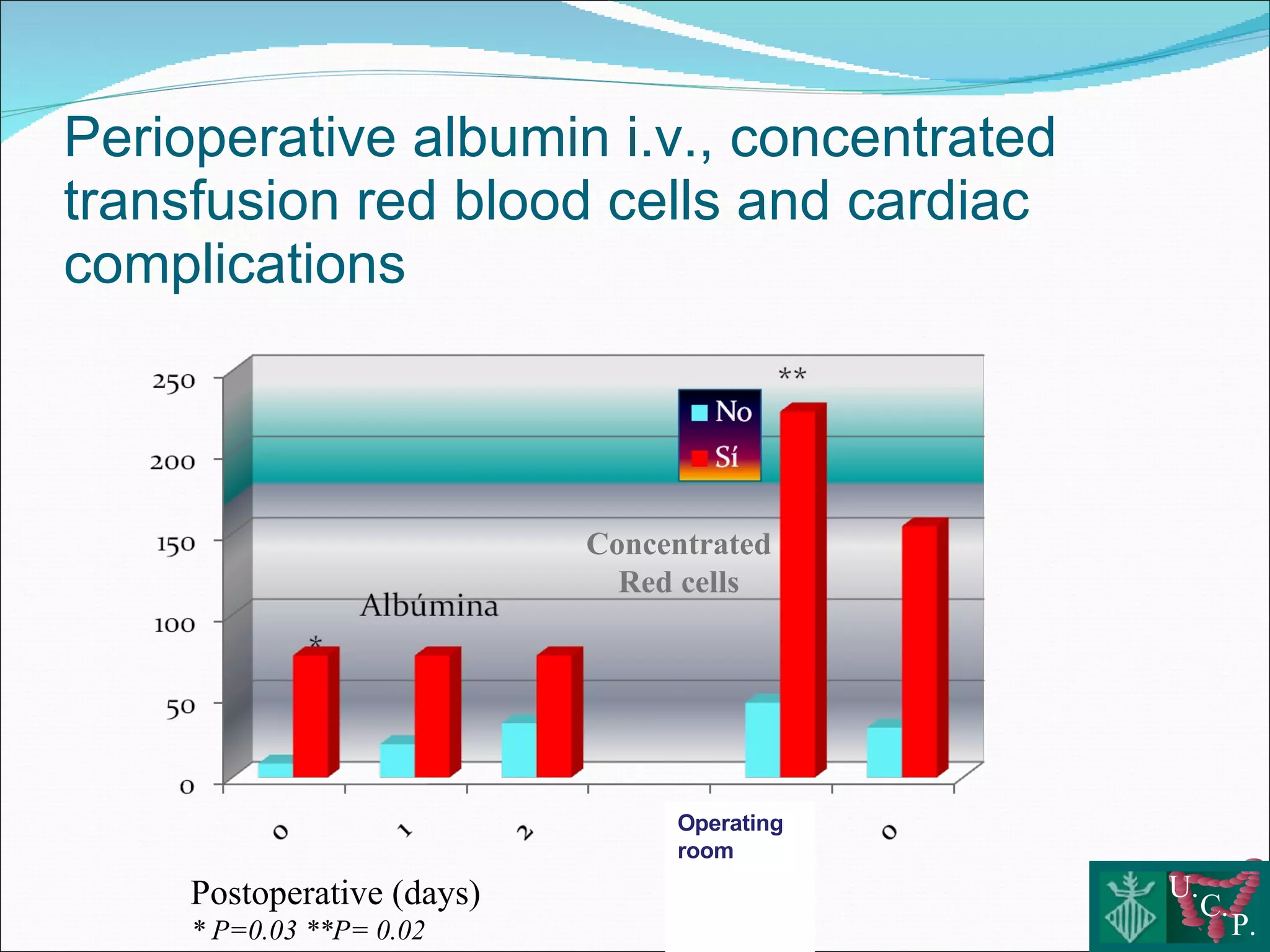 Fluid therapy and colorectal surgery Use or abuse?