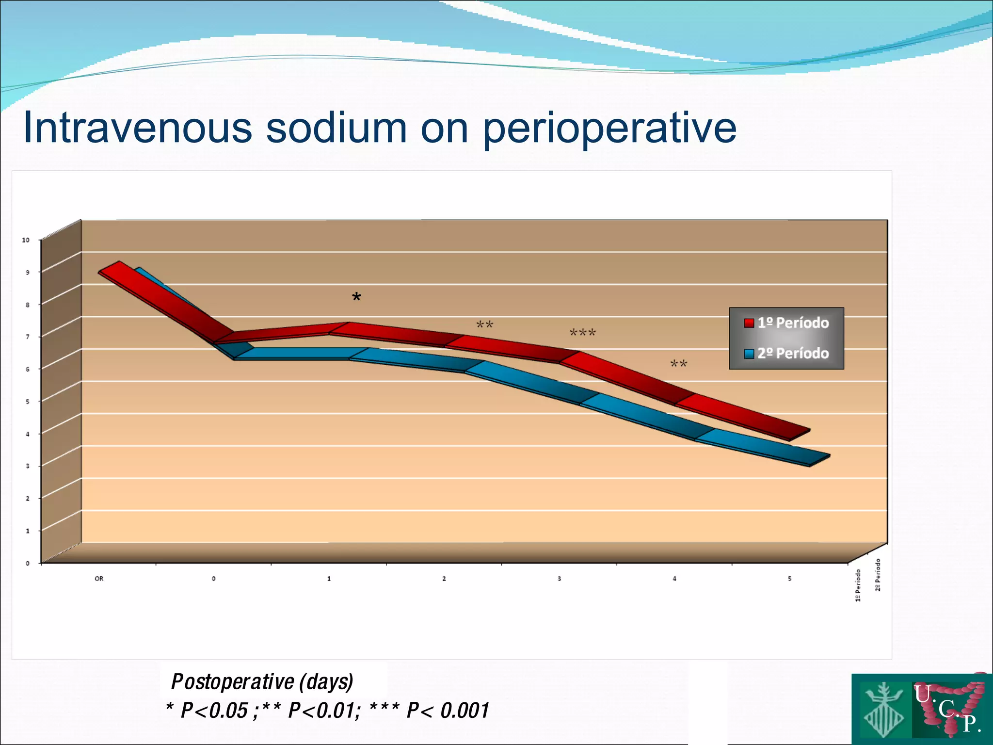 Fluid therapy and colorectal surgery Use or abuse?