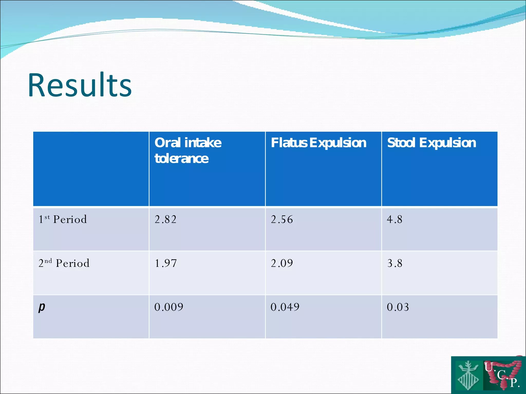 Fluid therapy and colorectal surgery Use or abuse?