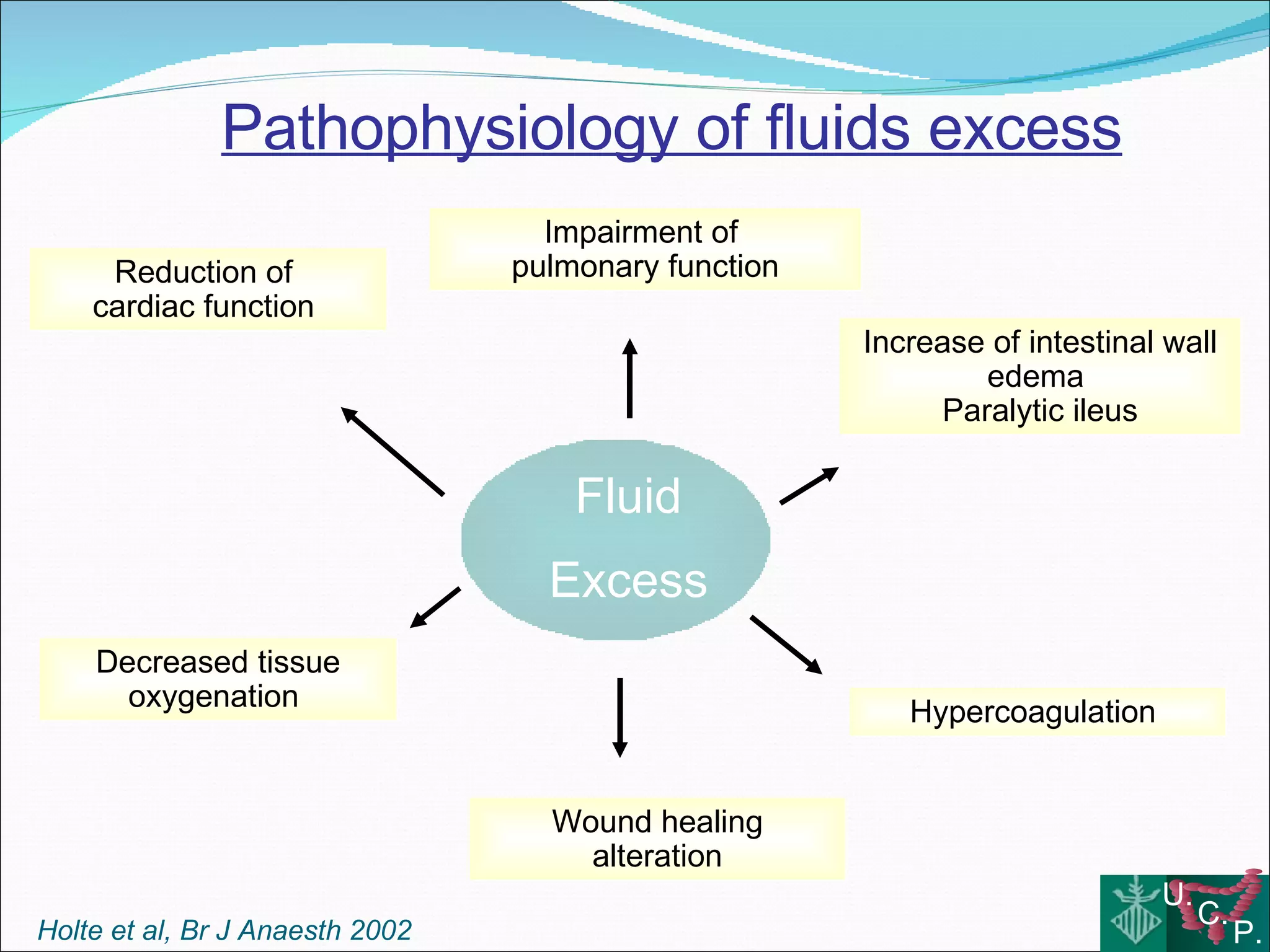 Fluid therapy and colorectal surgery Use or abuse?