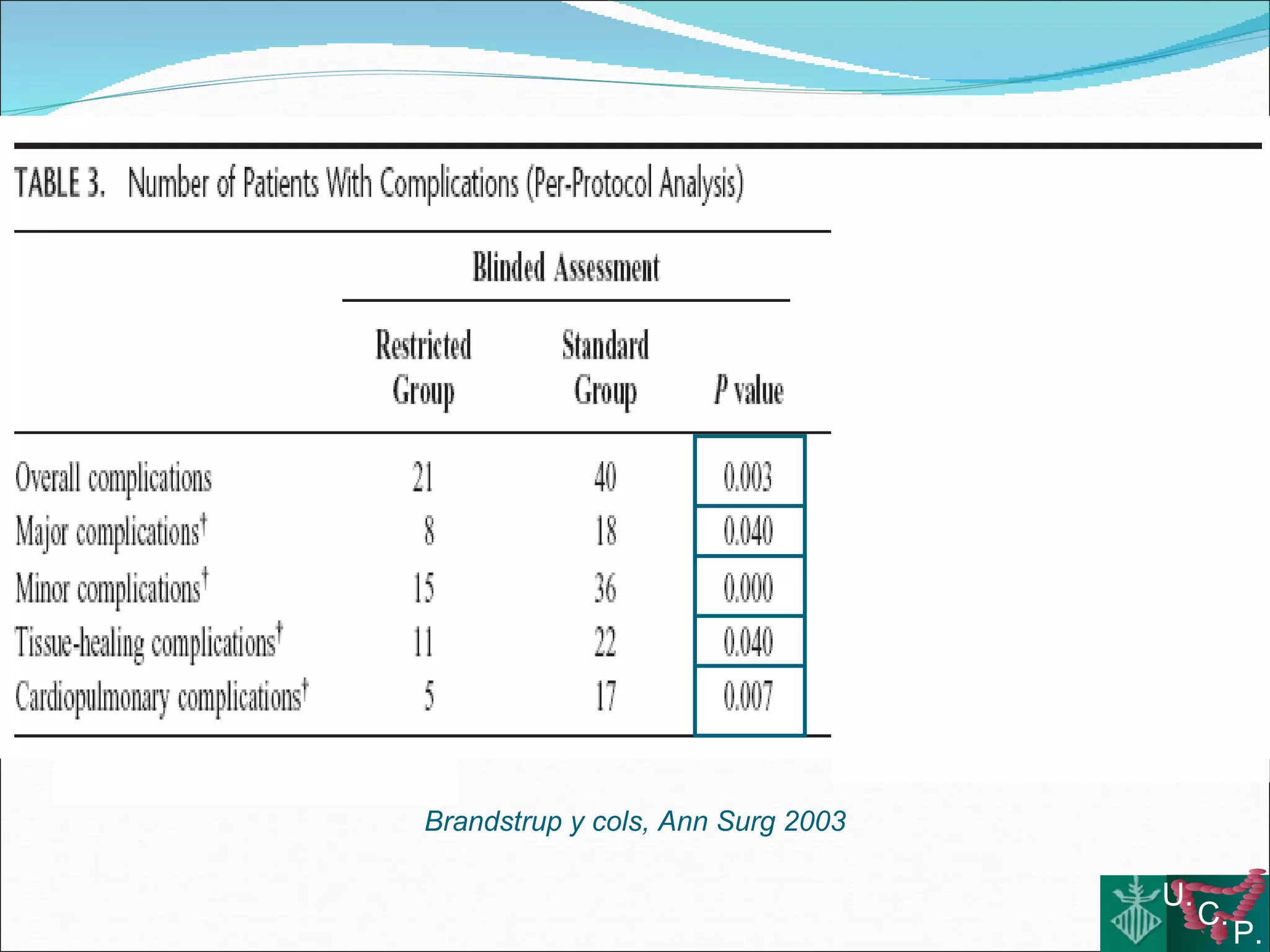 Fluid therapy and colorectal surgery Use or abuse?