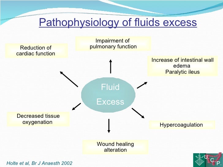Fluid therapy and colorectal surgery Use or abuse?