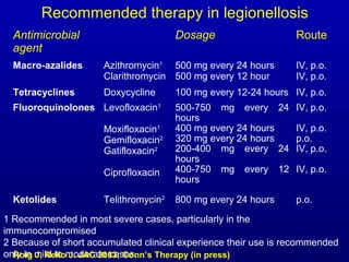 Treatment of Legionnaires’ Disease | PPT