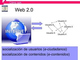 Web 2.0 socialización de usuarios ( e-ciudadanos ) socialización de contenidos ( e-contenidos ) Web Usuario 6 Usuario 5 Usuario 4 Usuario 3 Usuario 2 Cómo son 