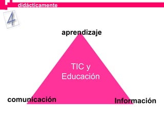 Información comunicación aprendizaje TIC y Educación didácticamente 